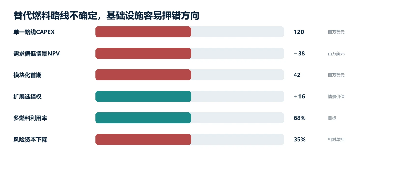 图2|该痛点的代表性经济/运营影响