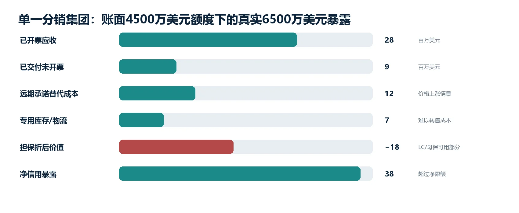 图1|代表性交易:从商业预期到最终经济结果的关键变化